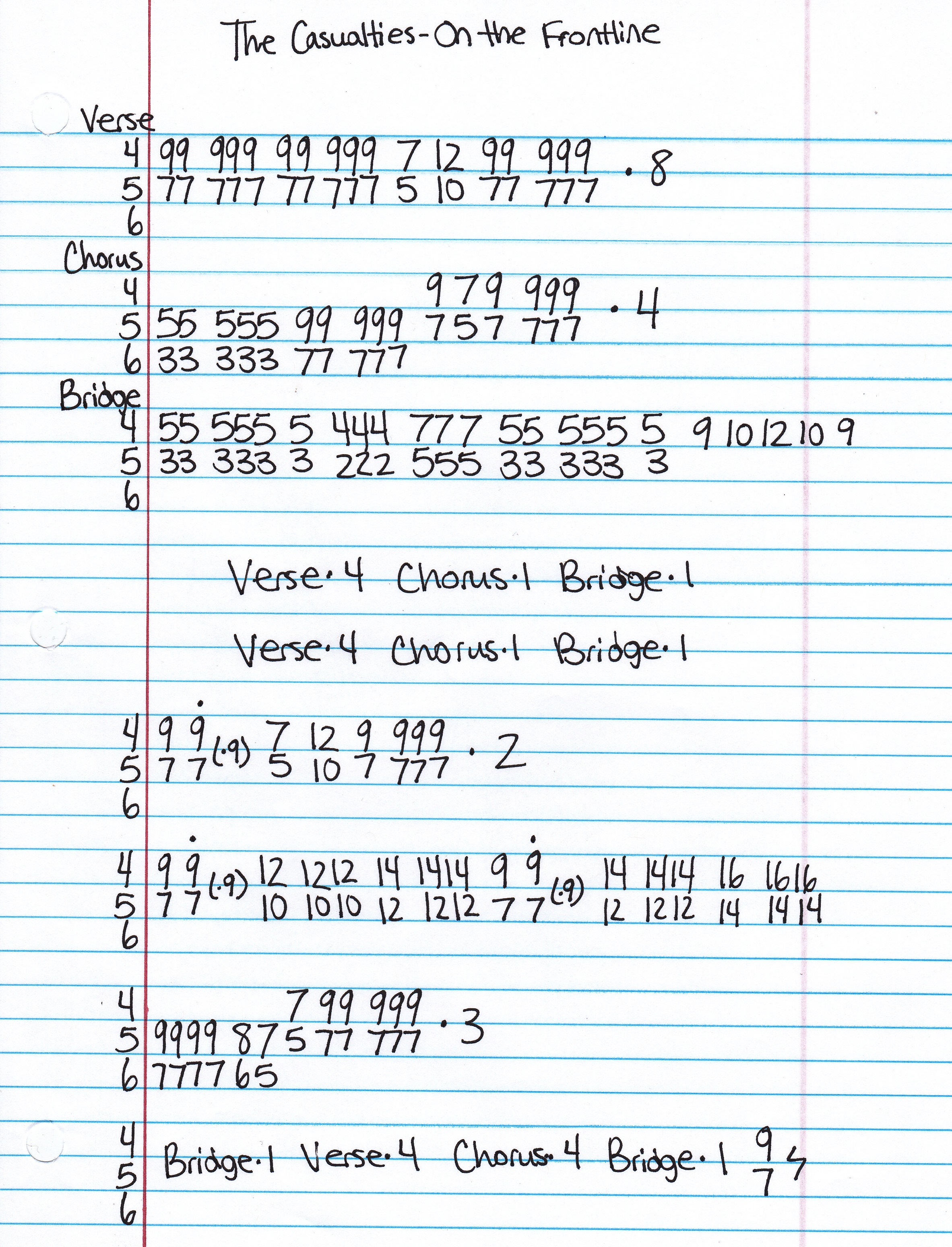 High quality guitar tab for On The Front Line by The Casualties off of the album On The Front Line. ***Complete and accurate guitar tab!***